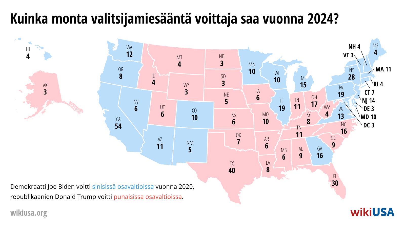 Yhdysvaltain presidentinvaalit – miten presidentti valitaan? | © Petr Novák