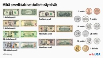 Yhdysvaltain dollari – miltä setelit ja kolikot näyttävät
