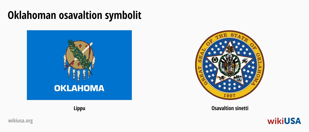 Oklahoma – osavaltion lippu | Oklahoma – osavaltion suuri sinetti