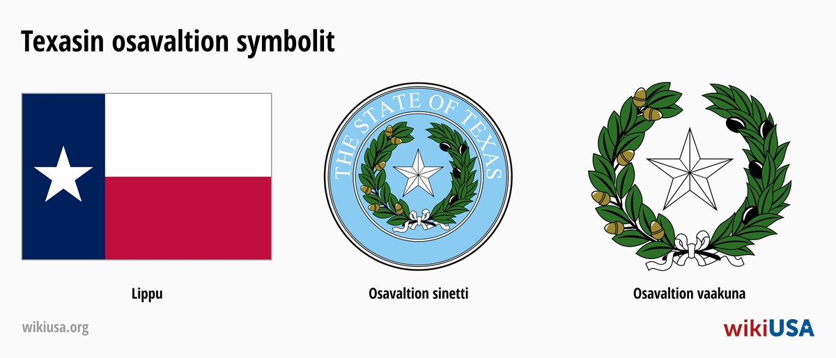 Texas – osavaltion lippu | Texas – osavaltion suuri sinetti