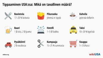 Tippaaminen USA:ssa: – suositus ravintolaan, hotelliin tai taksiin