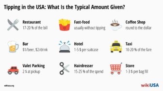 Juomarahat USA:ssa – suositus ravintolaan, hotelliin tai taksiin